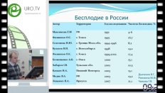 Рендашкин И.В. - Возможности диагностики и лечения мужского бесплодия в Красноярске