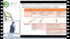 Матвеев В.Б. - Место аналогов ГНРГ в лечении РПЖ для оптимизации гормональной терапии
