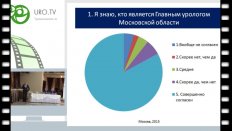 Отчетный доклад Главного уролога Министерства здравоохранения Московской области Щеплева П.А.