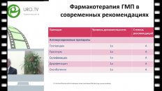 Кривобородов Г.Г. - Гериатрические аспекты при выборе лечения ГМП