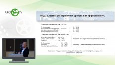 Дзитиев В.К. - Новые подходы в лечении рецидивных стриктур уретры