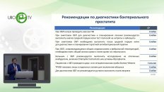 Медведев В.Л. - Современные возможности комплексной терапии пациентов с хроническим бактериальным простатитом
