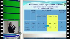 Курнаков А.М. - Современные методы ранней диагностики рака предстательной железы