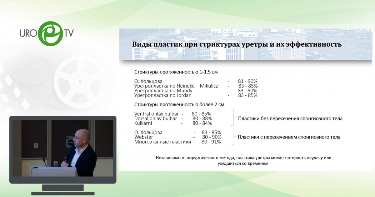 Стриктура уретры – причины, признаки у женщин и мужчин