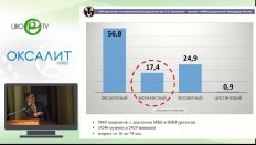 Просянников М.Ю. - Дистанционный мониторинг как средство повышения эффективности литолитической терапии при уратном уролитиазе