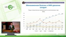 Просянников М.Ю. - Перспективы развития диагностики, лечения и профилактики МКБ
