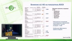 Сивков А.В.  - Уродинамические эффекты лекарственной терапии ДГПЖ-СНМП
