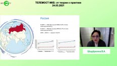 Шадёркина В.А. - МКБ в мире и России. Статистические данные