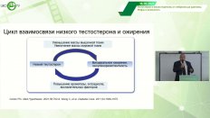 Кузьменко А.В. - Тестостерон и вопросы пенильной реабилитации