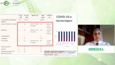 Корнеев И.А. - «Влияние COVID-19 на репродуктивное здоровье мужчины»