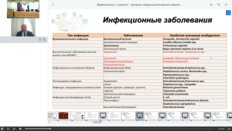 Аббасов Г.Я. - Текущие протоколы при инфекциях в урогинекологии