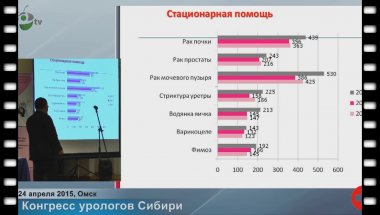 Капсаргин Ф.П. - "Диагностика и лечение папиллярных опухолей верхних мочевыводящих путей"
