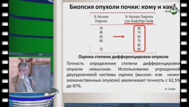 Алексеев Б.Я. - Обновления по проблеме «Уроонкология»