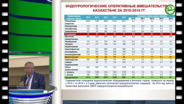 Алчинбаев М.К. - Малоинвазивные технологии в урологии