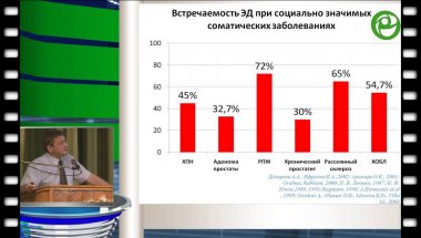 Ефремов Е.А. - Лечение сексуальных дисфункций у пациентов урологическими и метаболическими нарушениями