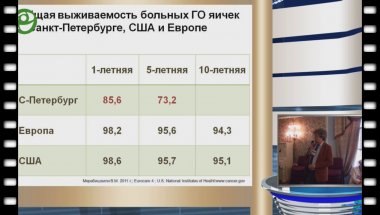 Носов А.К. - Репродуктивная функция больных герминогенными опухолями яичка