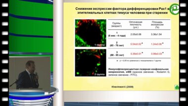 В.И. Хавинсон - Пептидная биорегуляция функций организма
