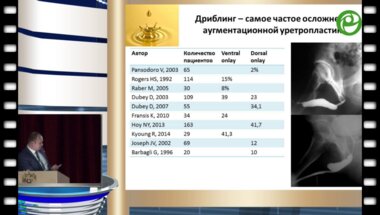 Котов С.В. - Недержание мочи и его лечение