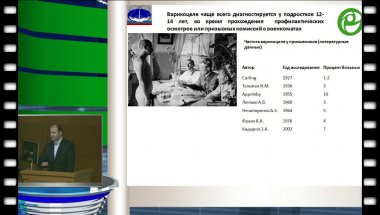 Бачиев С.В. - Виды оперативных вмешательств при варикоцеле
