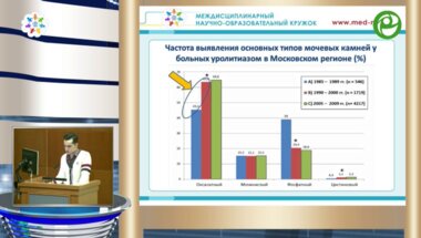 Заседание урологической секции Научно-образовательного кружка 30.11.2015г.