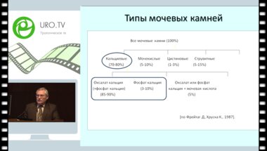 Голованов С.А. - Принципы диагностики литогенных метаболических нарушений