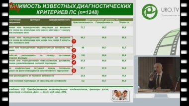 Ахвледиани Н.Д. - Ошибки консервативной терапии преждевременного семяизвержения