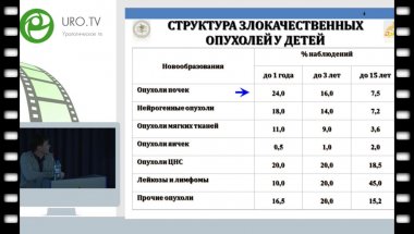 Акрамов Н.Р. - Наш опыт органосохраняющего лечения детей, больных нефробластомой с использованием единого лапароскопического доступа