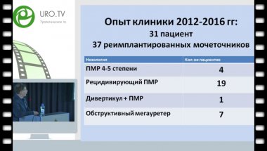 Врублевский С.Г. - Эндовидеохирургическая реимплантация мочеточников у детей