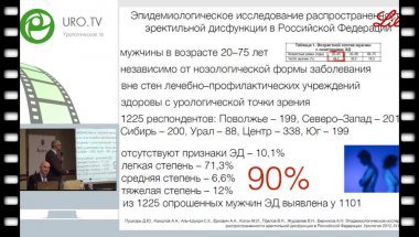 Спивак Л.Г. - Опыт применения силденафила  в формате клинических исследований и рутинной практики