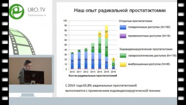 Аль-Шукри А.С. - Экстраперитонеальная радикальная простатэктомия низкого давления