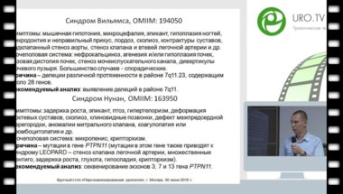 Михайленко Д.С. - Основы генетики в урологии