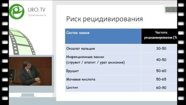 Andreas Skolarikos - Европейские рекомендации по метаболической оценке у пациентов с мочекаменной болезнью