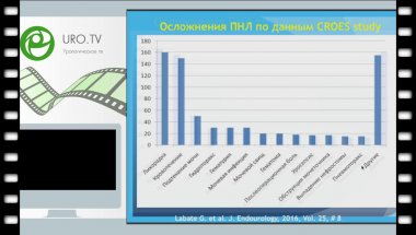 Гулиев Б.Г. - Осложнения перкутанной нефролитотрипсии