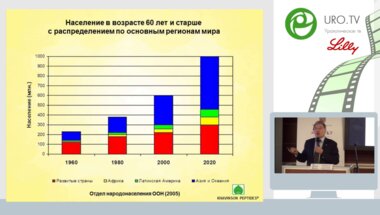 Хавинсон В.И. - Пептидная биорегуляция функций организма