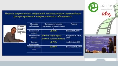 Шварц П.Г. - Тибиальная нейромодуляция - мифы и реальность. От теории к практике в амбулаторных условиях