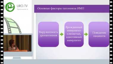 Перепанова Т.С. - Женское здоровье. Профилактика рецидивирую­щих инфекций мочевых путей