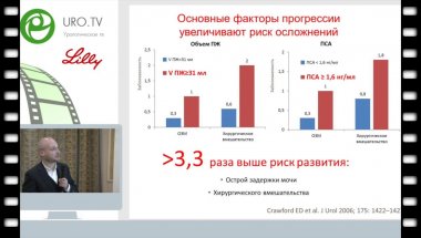 Спивак Л.Г. - Расстройства мочеиспускания и эректильная дисфункция