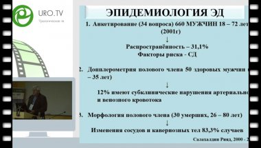 М.И. Коган - Дефицит тестостерона и урологические состояния