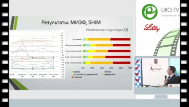 Телегин И.В. - Результат применения низкоинтенсивной ударно-волновой терапии при ЭД. 6 месяцев наблюдений