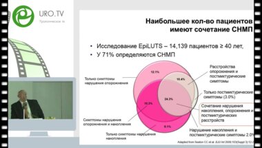 Берников А.Н. - Консервативное лечение СНМП. Встречайте новый препарат