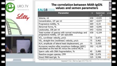 Божедомов В.А. - Функциональные нарушения сперматозоидов при иммунном бесплодии.