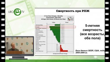 Рева С.А. - Выбор методов лечения рака простаты высокий риск и олигометастатический процесс
