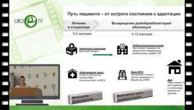 Коршунова Е.С. - Урологические аспекты ведения больных с травматической болезнью спинного мозга