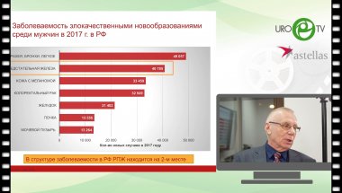 Круглый стол по онкоурологии. РПЖ: аспекты консерватианого лечения