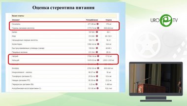 Просянников М.Ю. - Доклад клинического случая. Мочекаменная болезнь