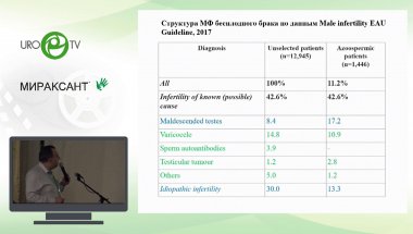 Виноградов И.В. - Рациональная профилактика мужского бесплодия