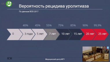 Камалов А.А. - Оптимизация диагностики и лечения прогрессирующего уролитиаза