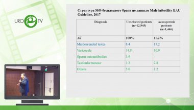 Виноградов И.В. - Решение проблем мужской инфертильности