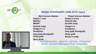 Дубров В.И. - Отдалённые результаты хирургического лечения гипоспадии у детей
