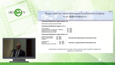 Дзитиев В.К. - Повторные оперативные вмешательства у пациентов со стриктурой уретры